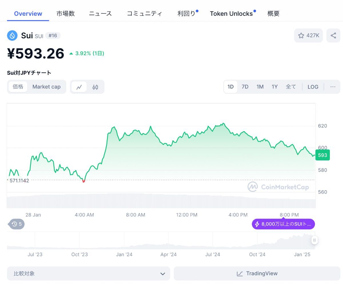 SUICMC価格