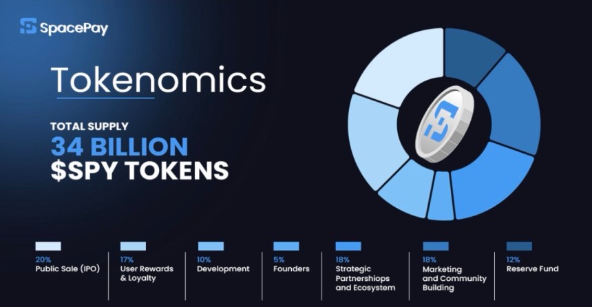 tokenomics on SpacePay