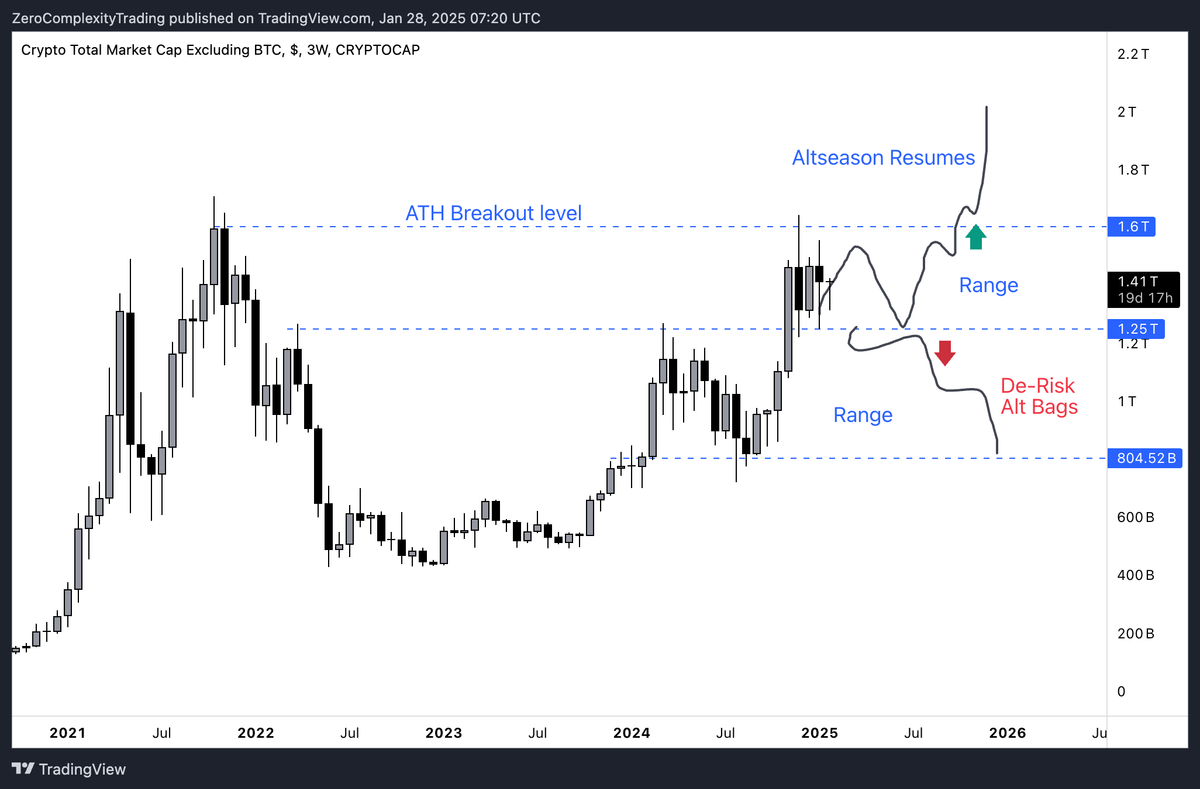 Crypto total 2