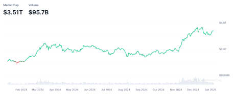 Capitalización total del mercado de criptomonedas