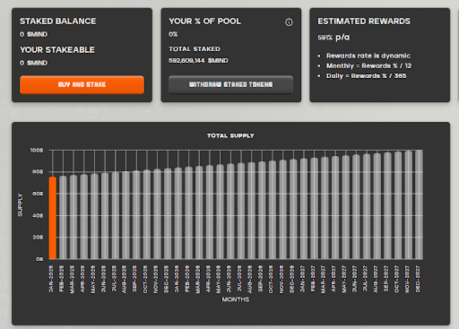 $MIND staking