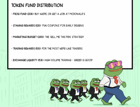  Wall Street Pepe tokenomics