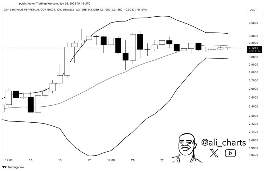 Bollinger Bands Tighten On XRP Daily Chart – Major Price Move Ahead?