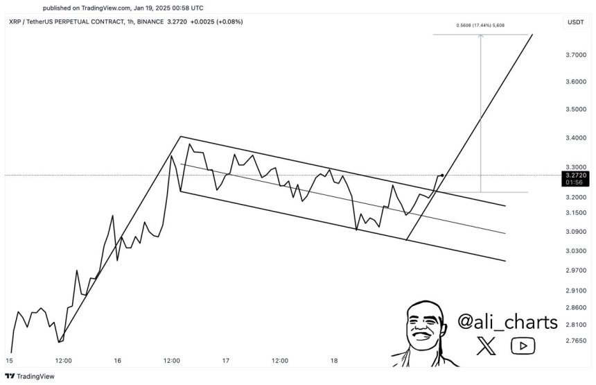 XRP breaking out of bull flag | Source: Ali Martinez on X