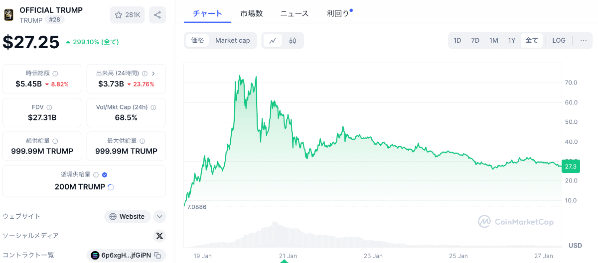 トランプコインの価格チャート