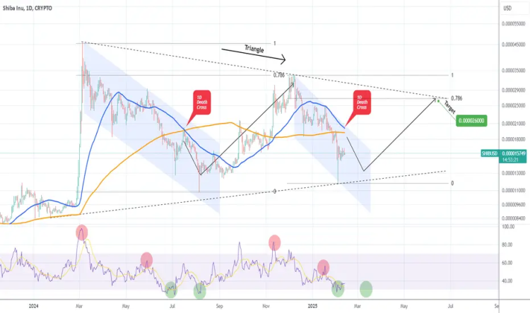 SHIB koers nadert death cross, verdere daling in zicht – deze nieuwe memecoin kopen? shiba inu koers