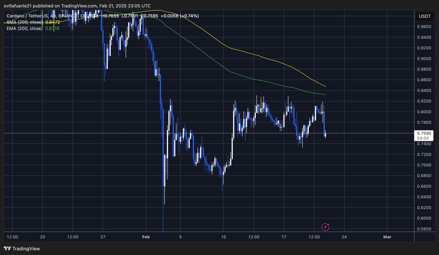 ADA retraces to short-term demand | Source: ADAUSDT chart on TradingView