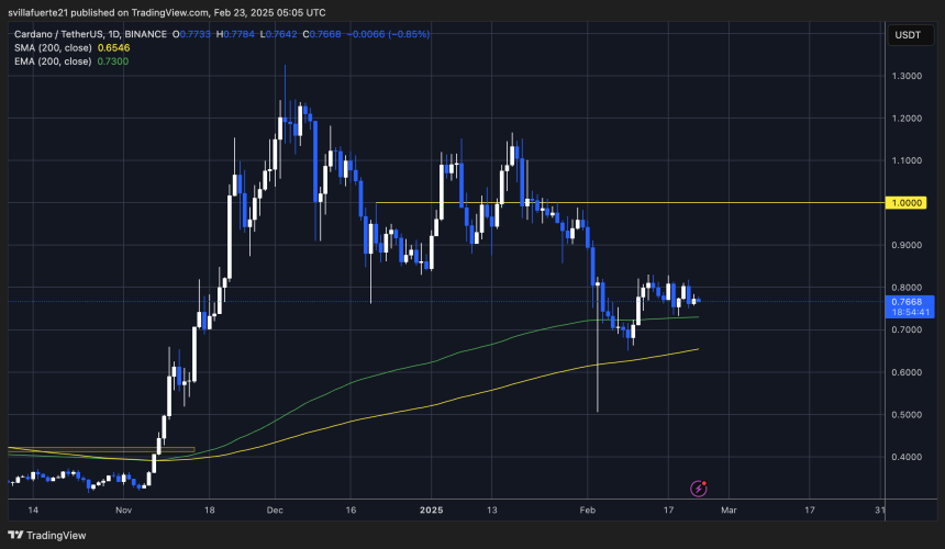 Cardano reste en consolidation - Projets d'experts 25% de prix - La Crypto Monnaie