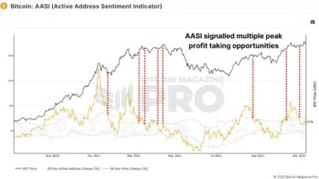 Stuffed with life Address Sentiment Indicator AASI