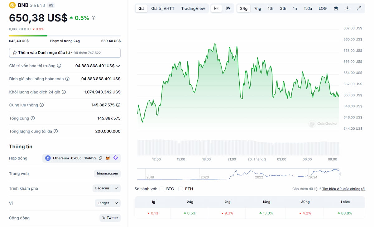 BNB coin đồng coin tiềm năng