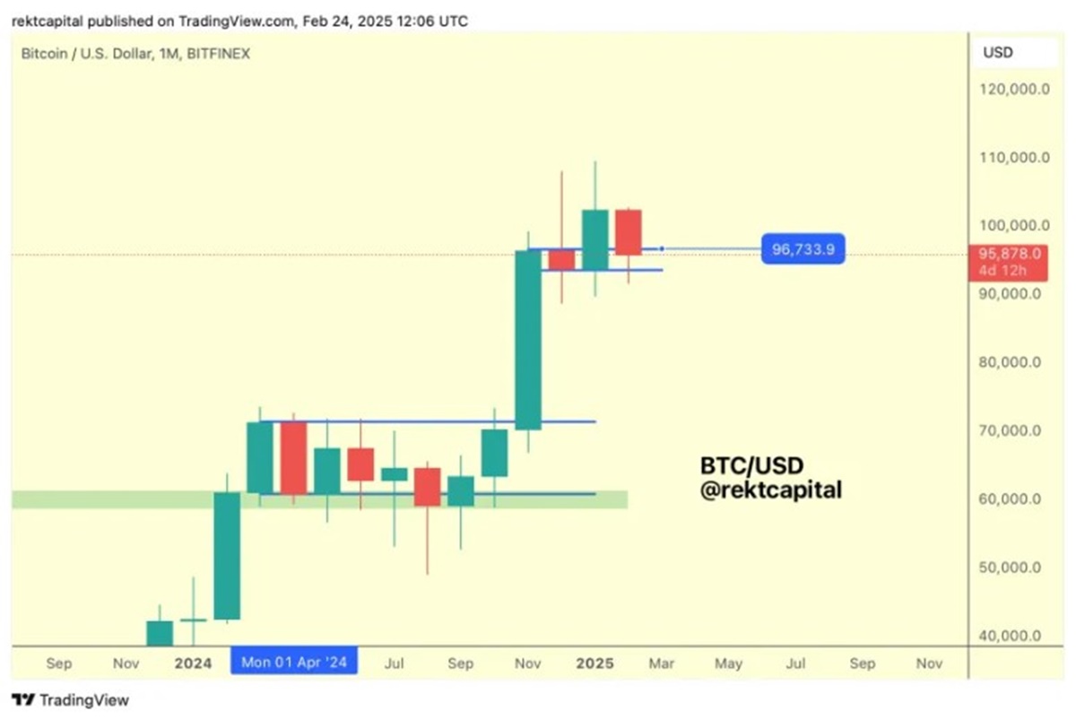 BTC kiểm tra lại sự phá vỡ của cờ tăng