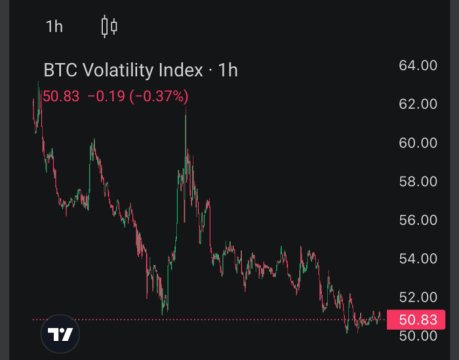 BTC volatilty index