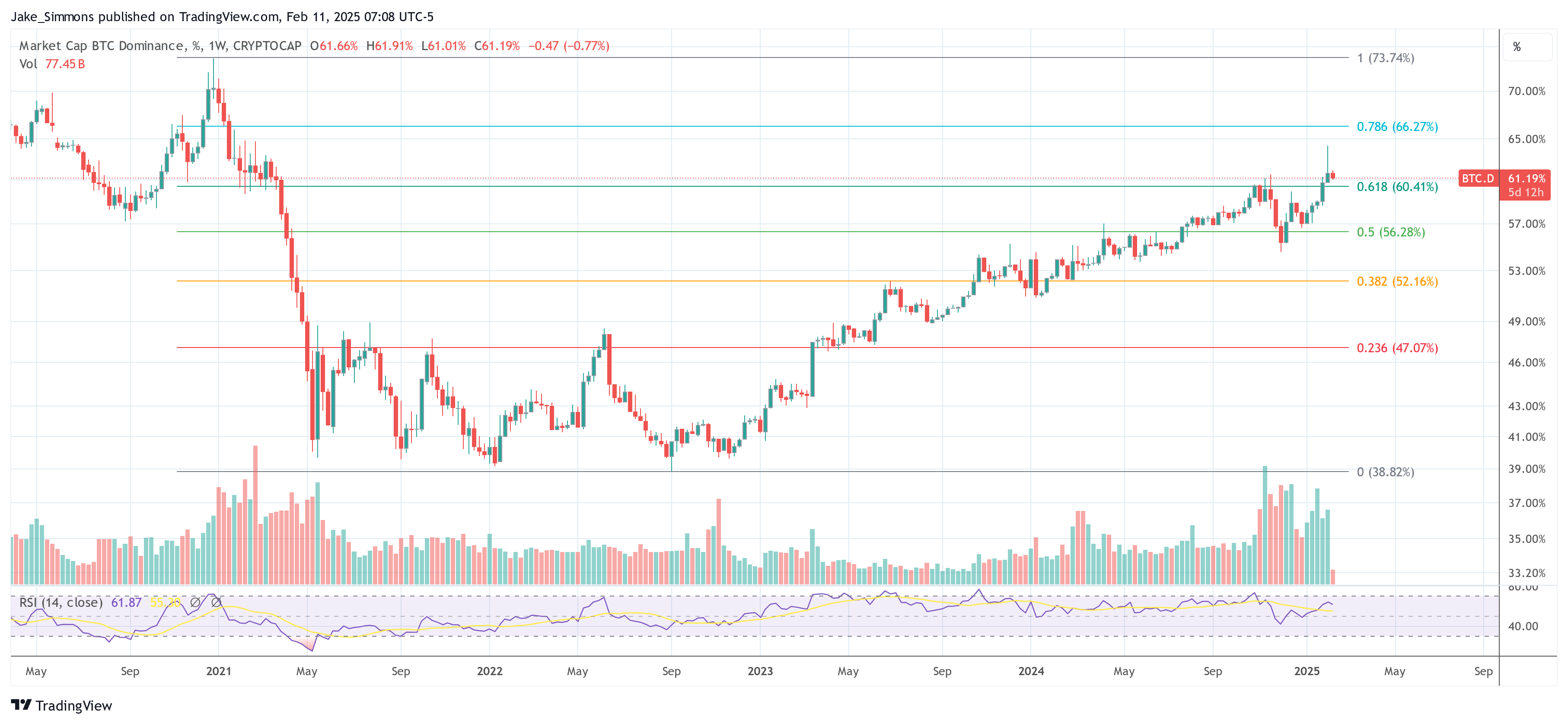 Bitcoin On The Brink Of A Massive Short Squeeze, Expert Warns