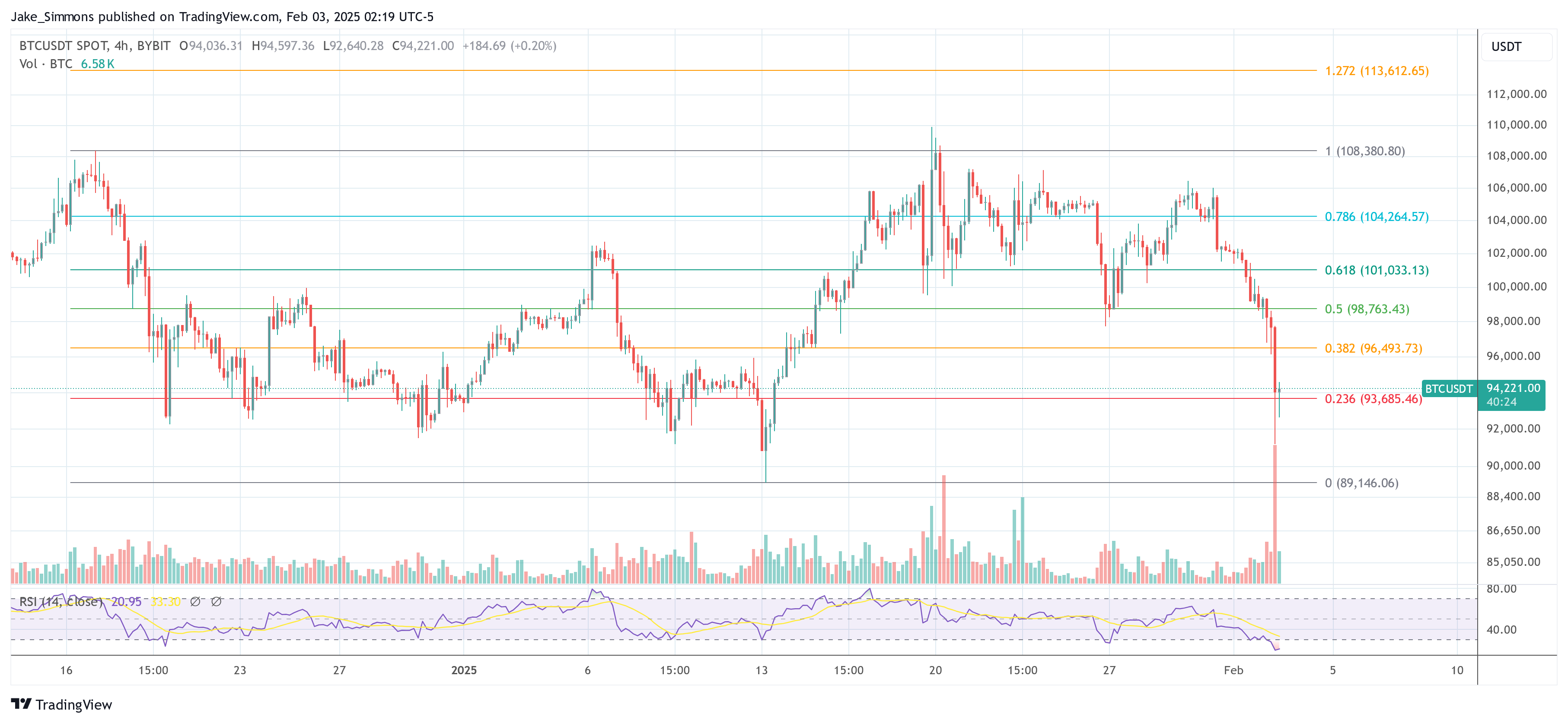 Precio del Bitcoin