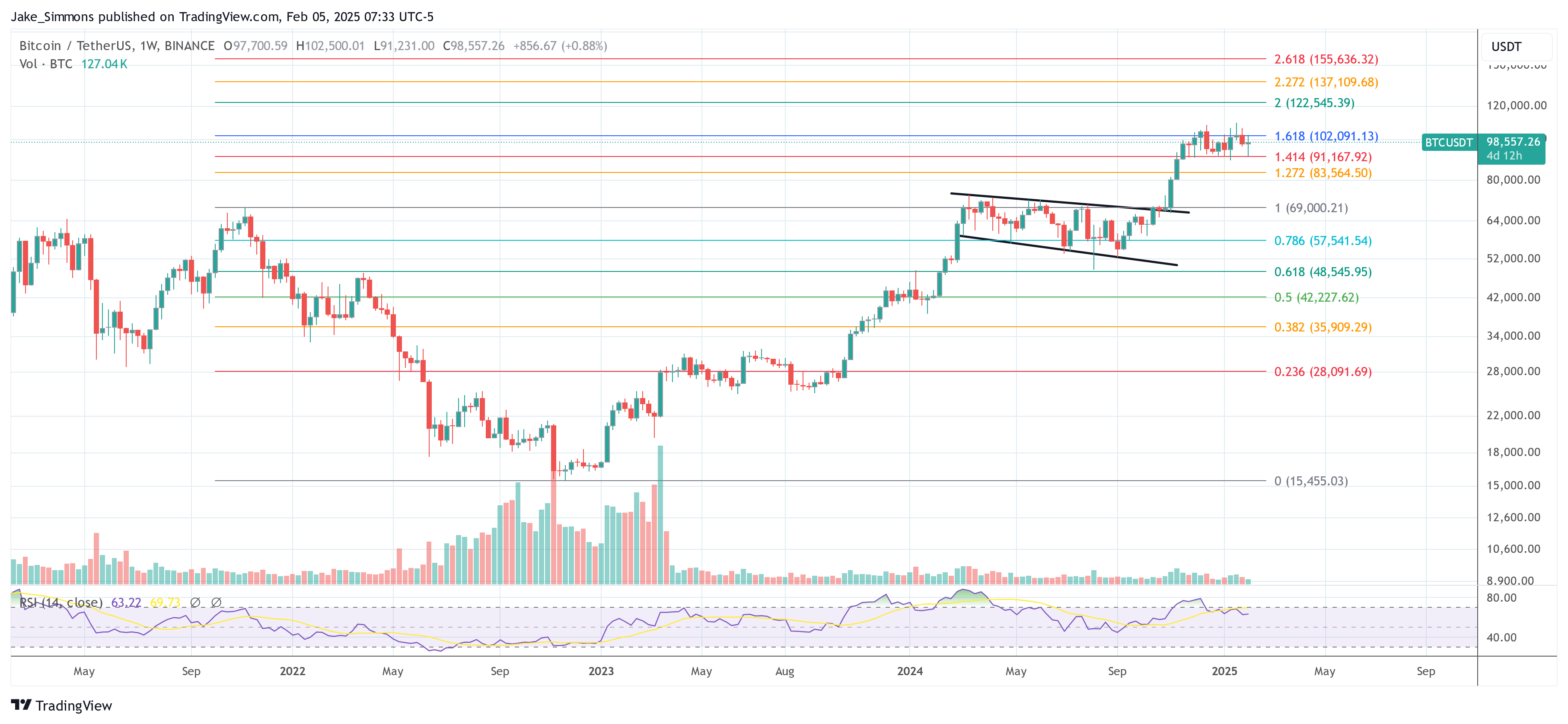 Precio de Bitcoin