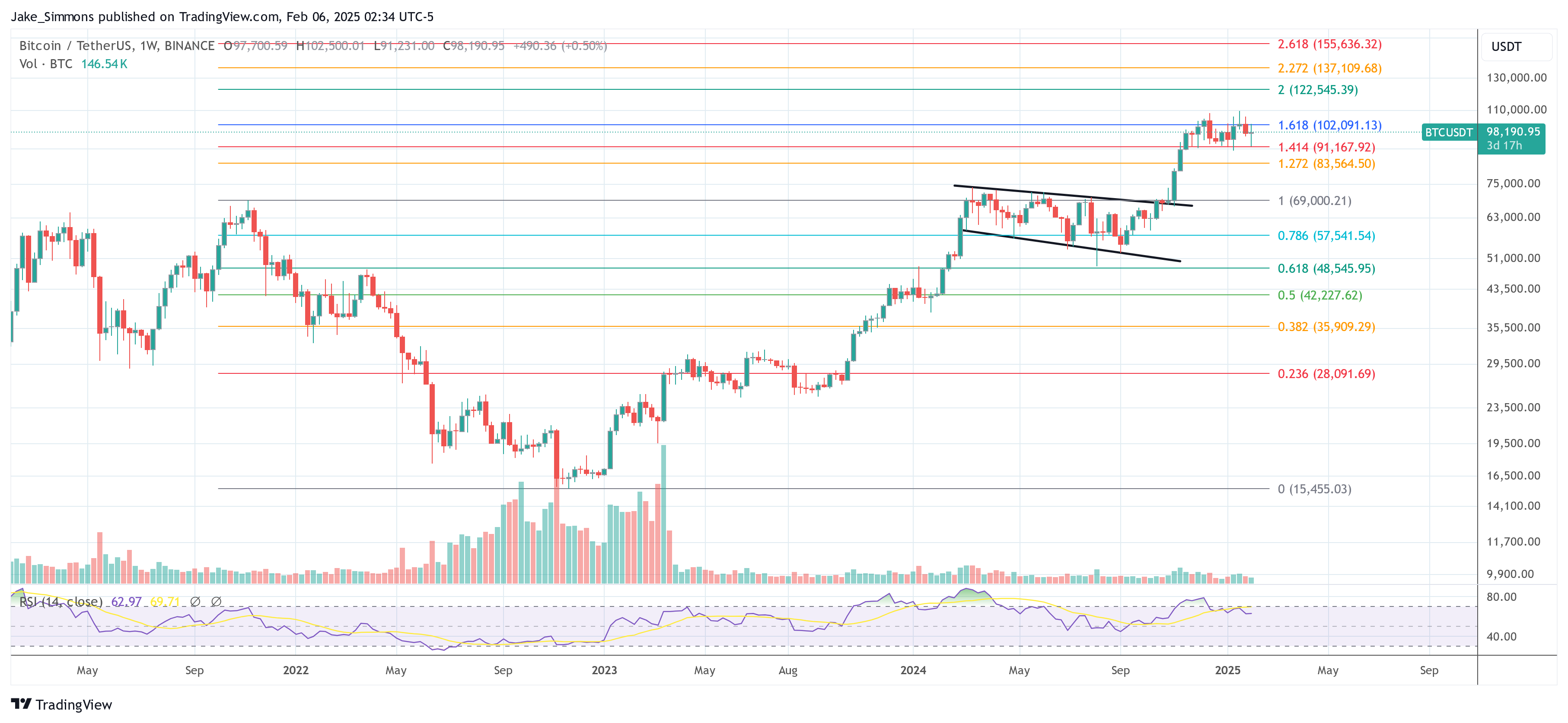 Precio de Bitcoin