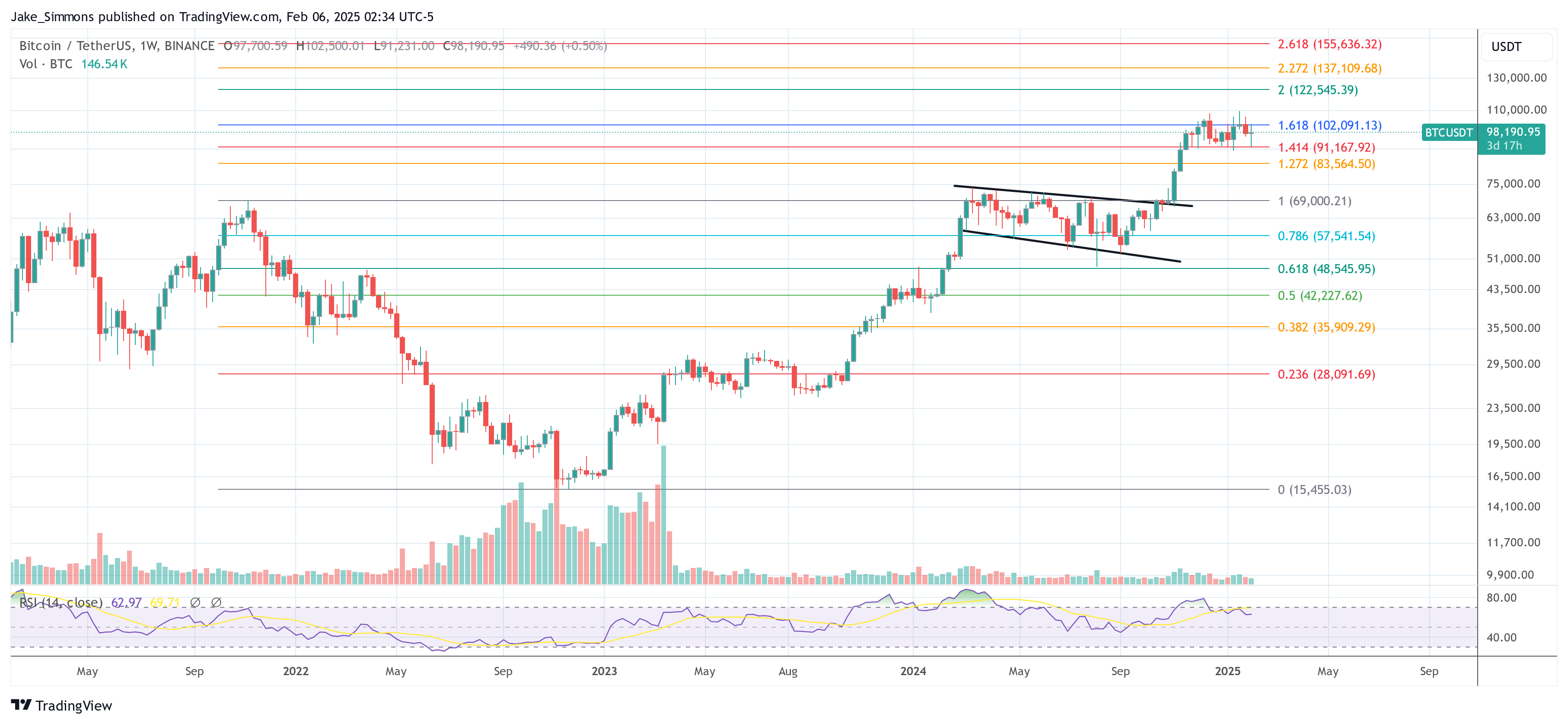 US Bitcoin Reserve Will Lead To ‘Pain In Under 2 Years,’ Warns Arthur Hayes