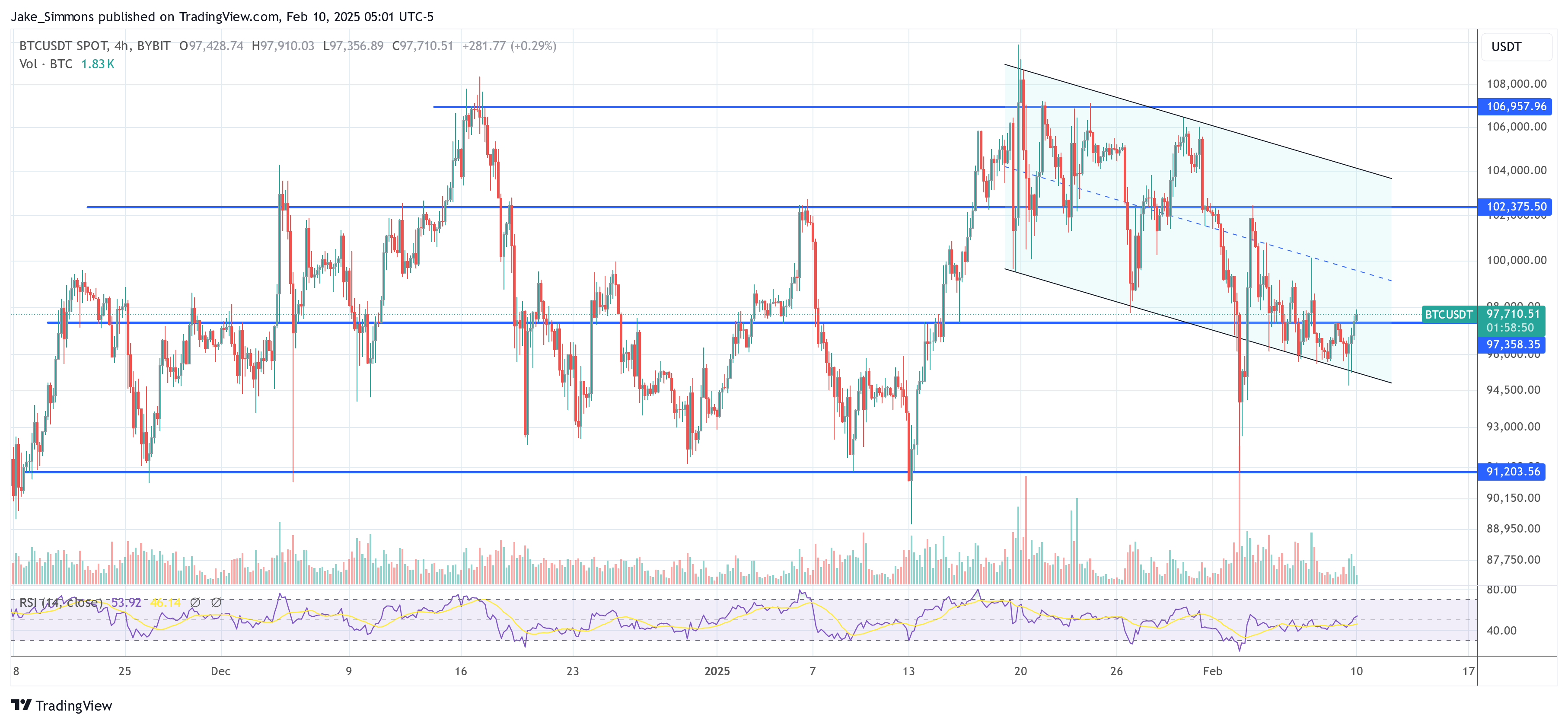 Bitcoin price chart