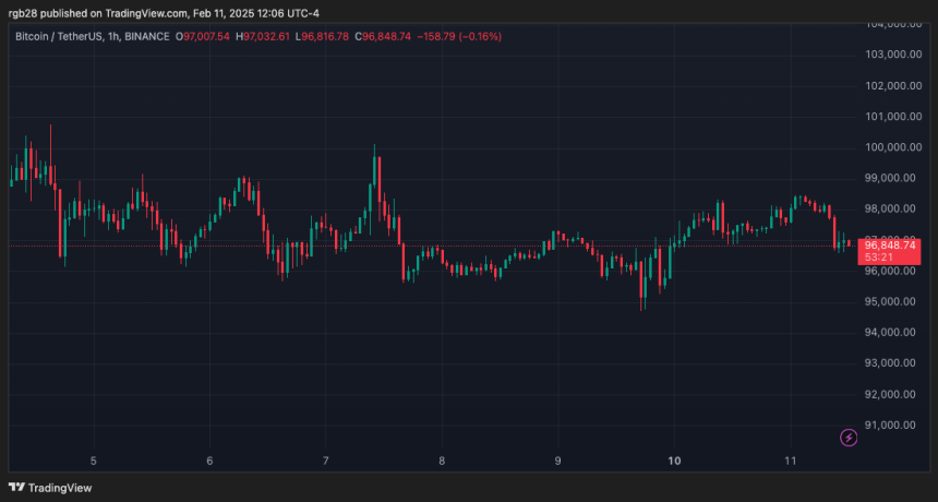 Bitcoin, BTC, BTCUSDTT