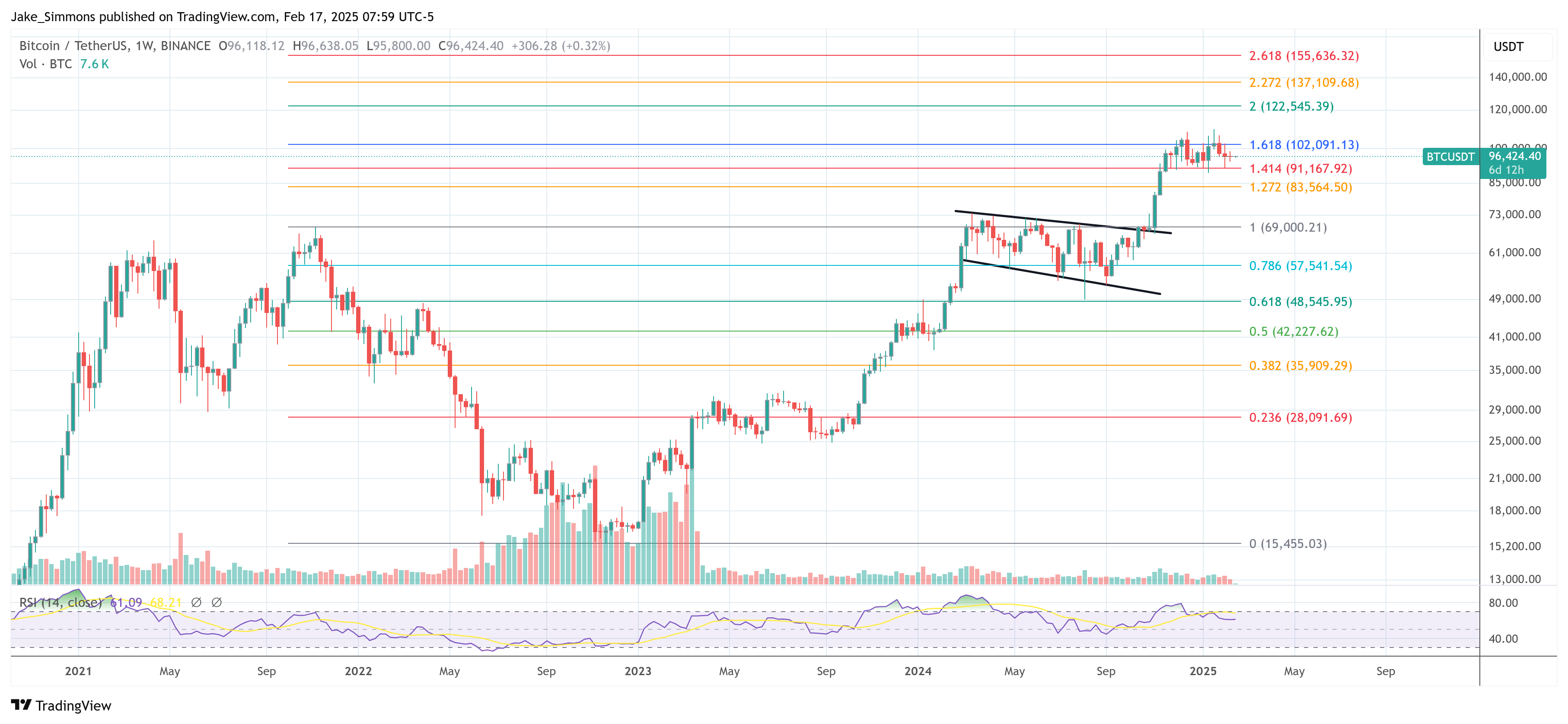 Precio de Bitcoin