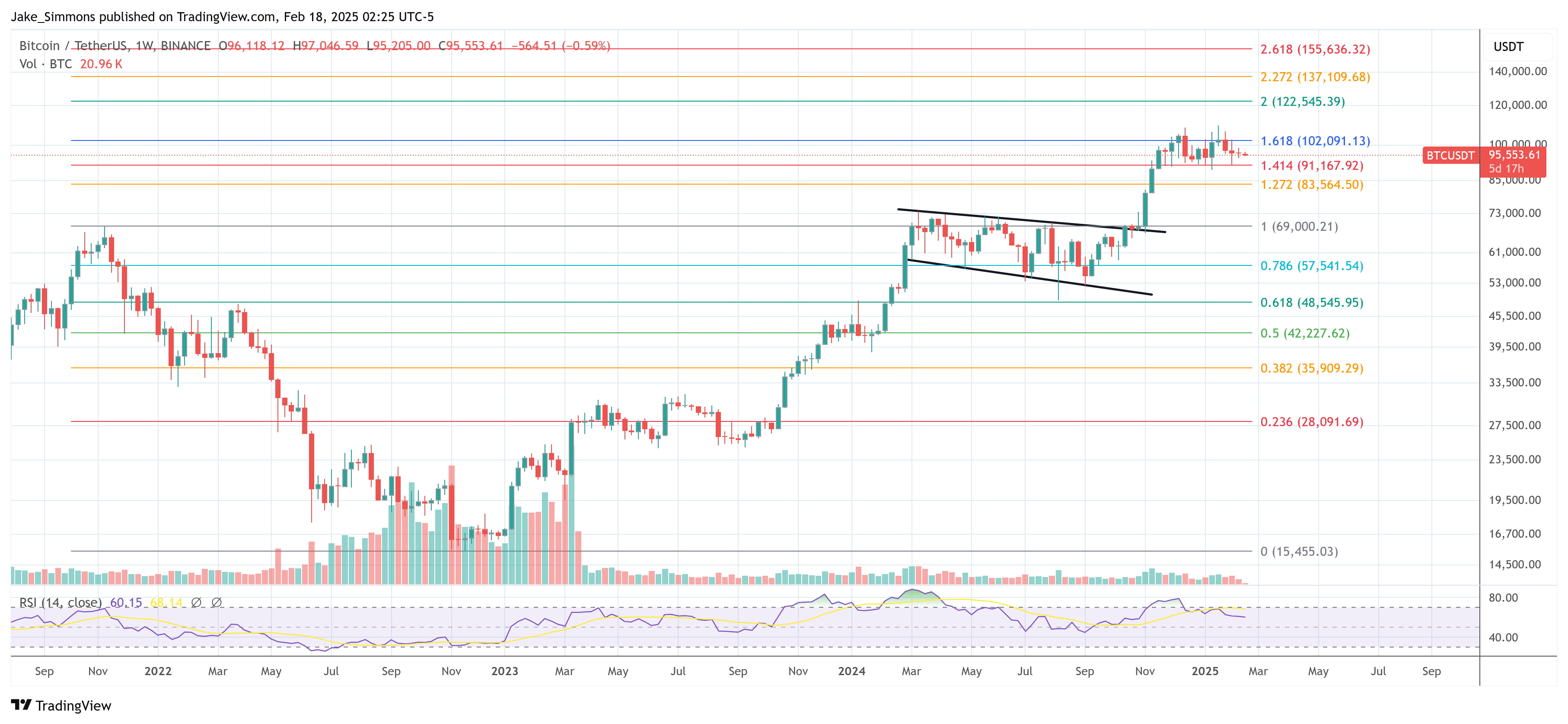 Precio de Bitcoin