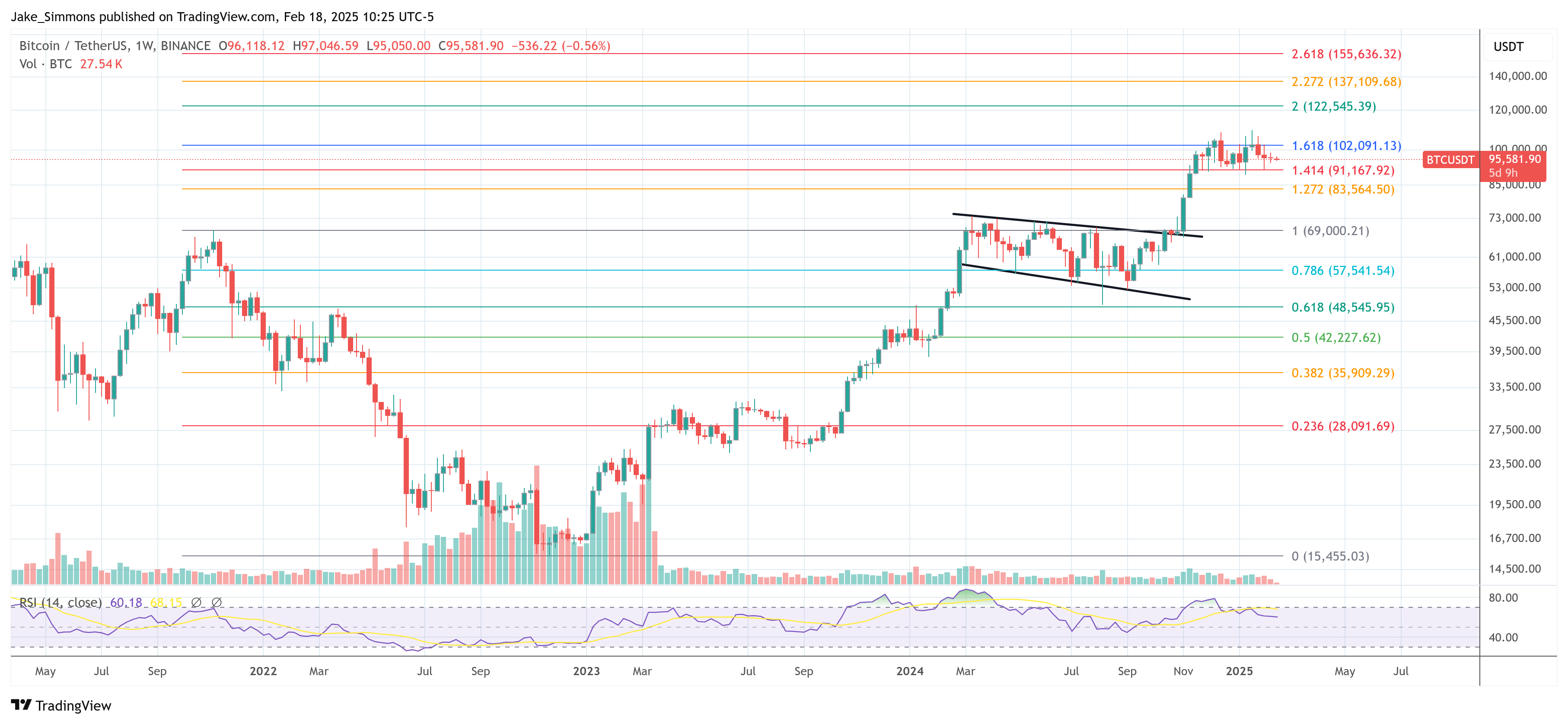 Precio de Bitcoin