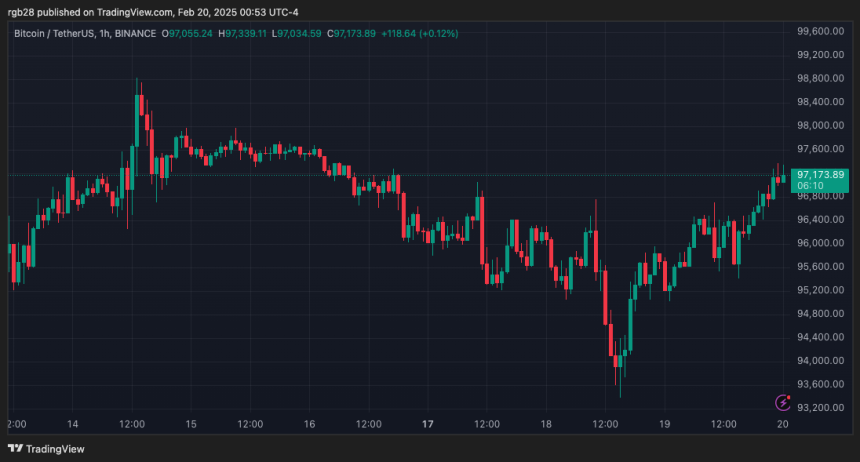 Bitcoin, BTC, BTCUSDT