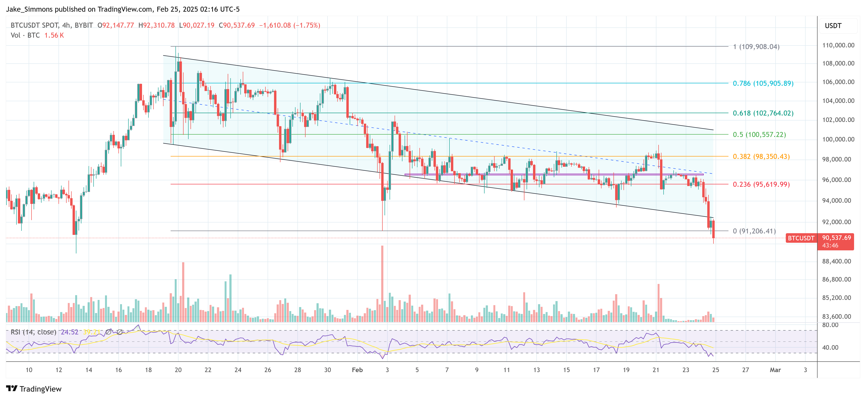 El precio de Bitcoin