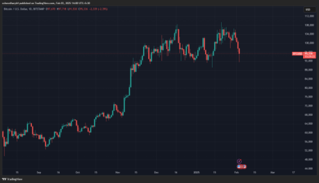 BTCUSD Tradingview