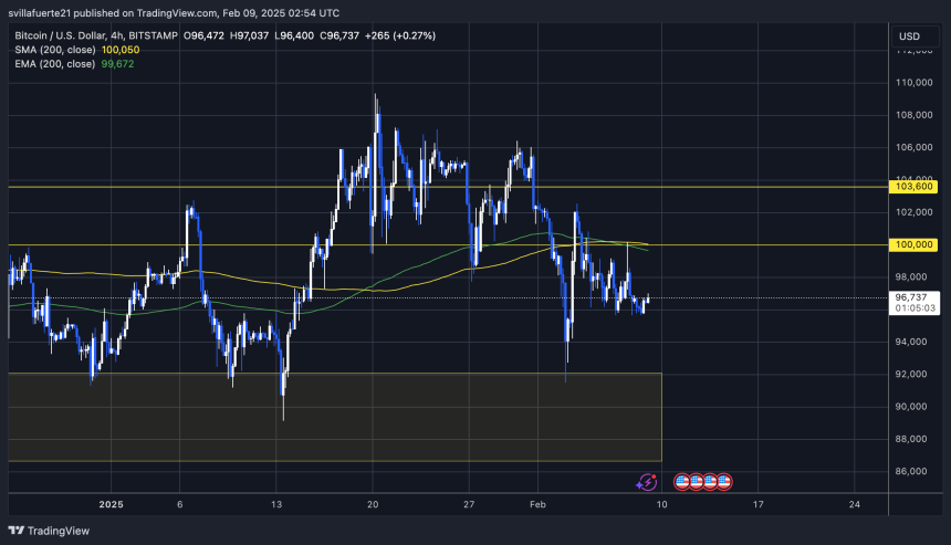  BTCUSDT chart on TradingView