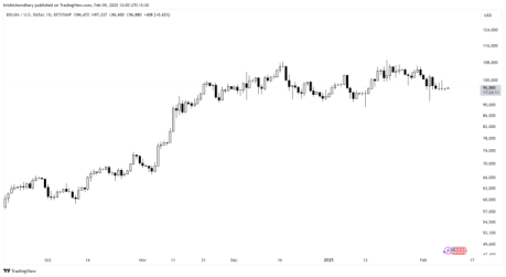 BTCUSD 트레이딩뷰