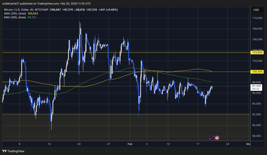 BTC probando precios cruciales | Fuente: gráfico BTCUSDT en TradingView