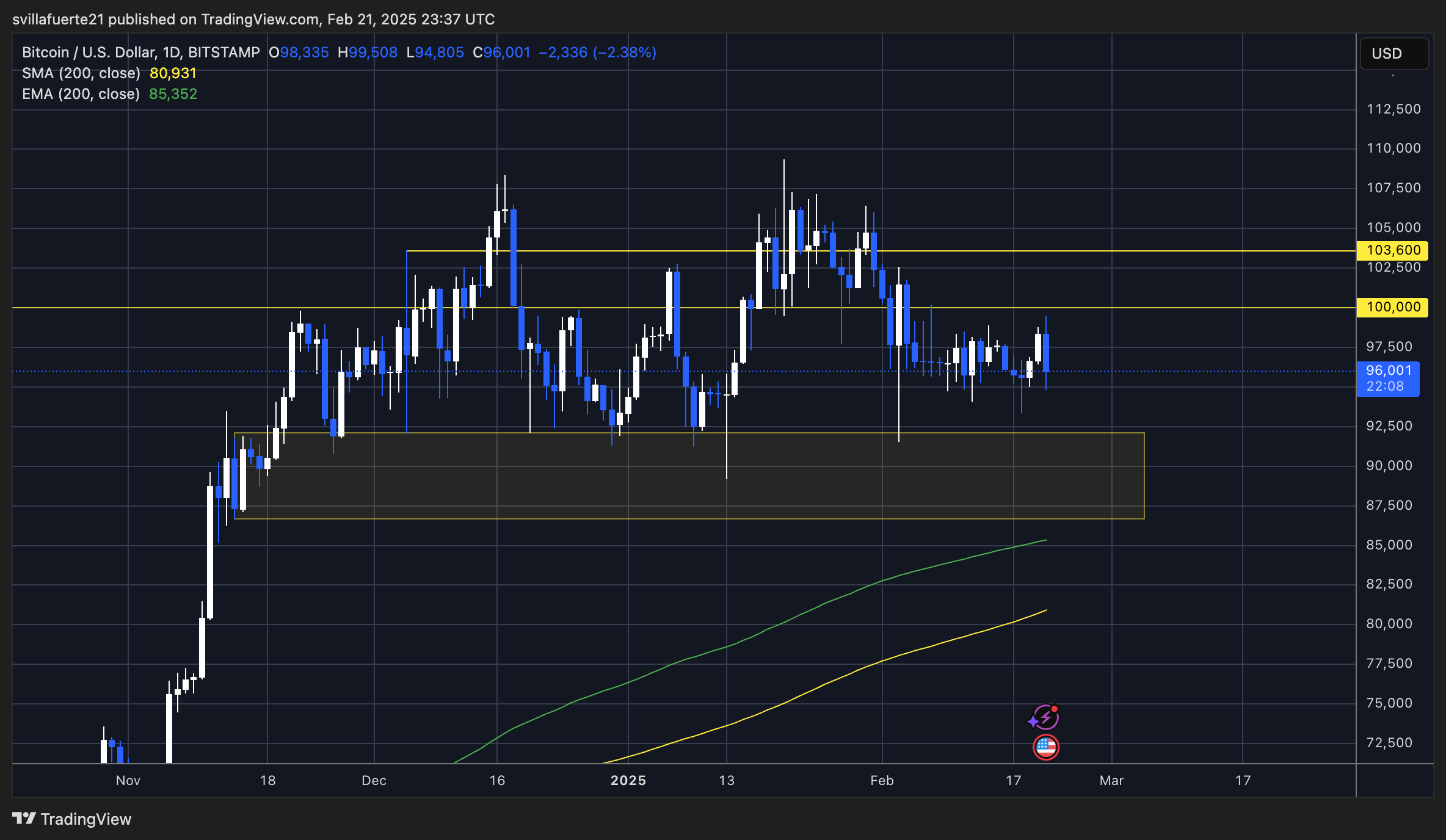 Bitcoin volatility spike chart