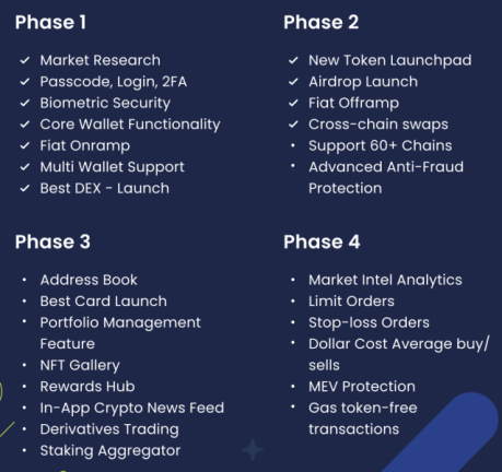 Best Wallet Token Roadmap