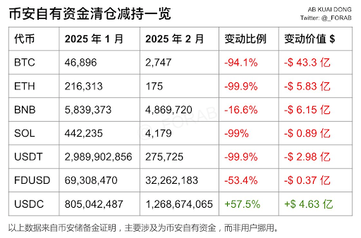 Binance