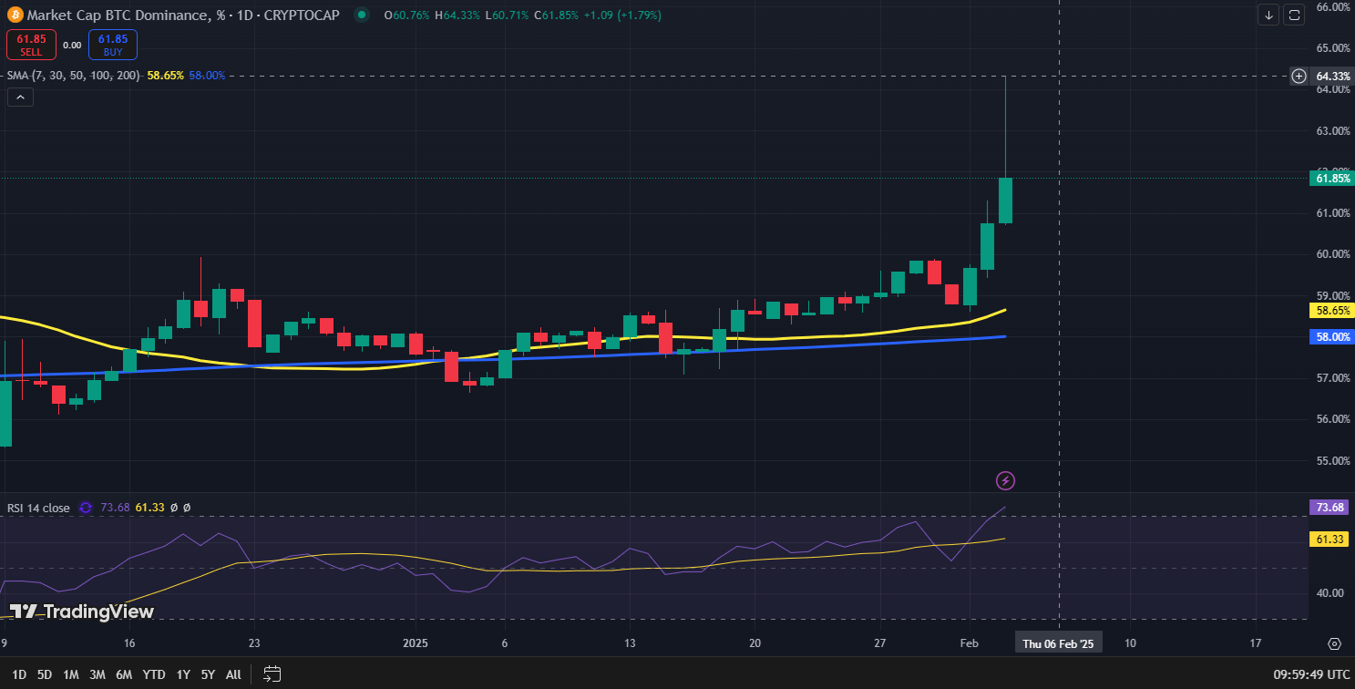 Gráfico de dominio de Bitcoin