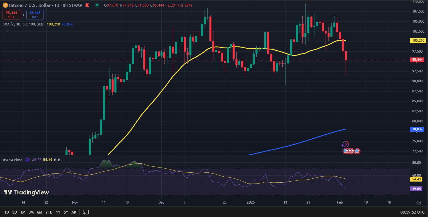 Gráfica de precios de Bitcoin