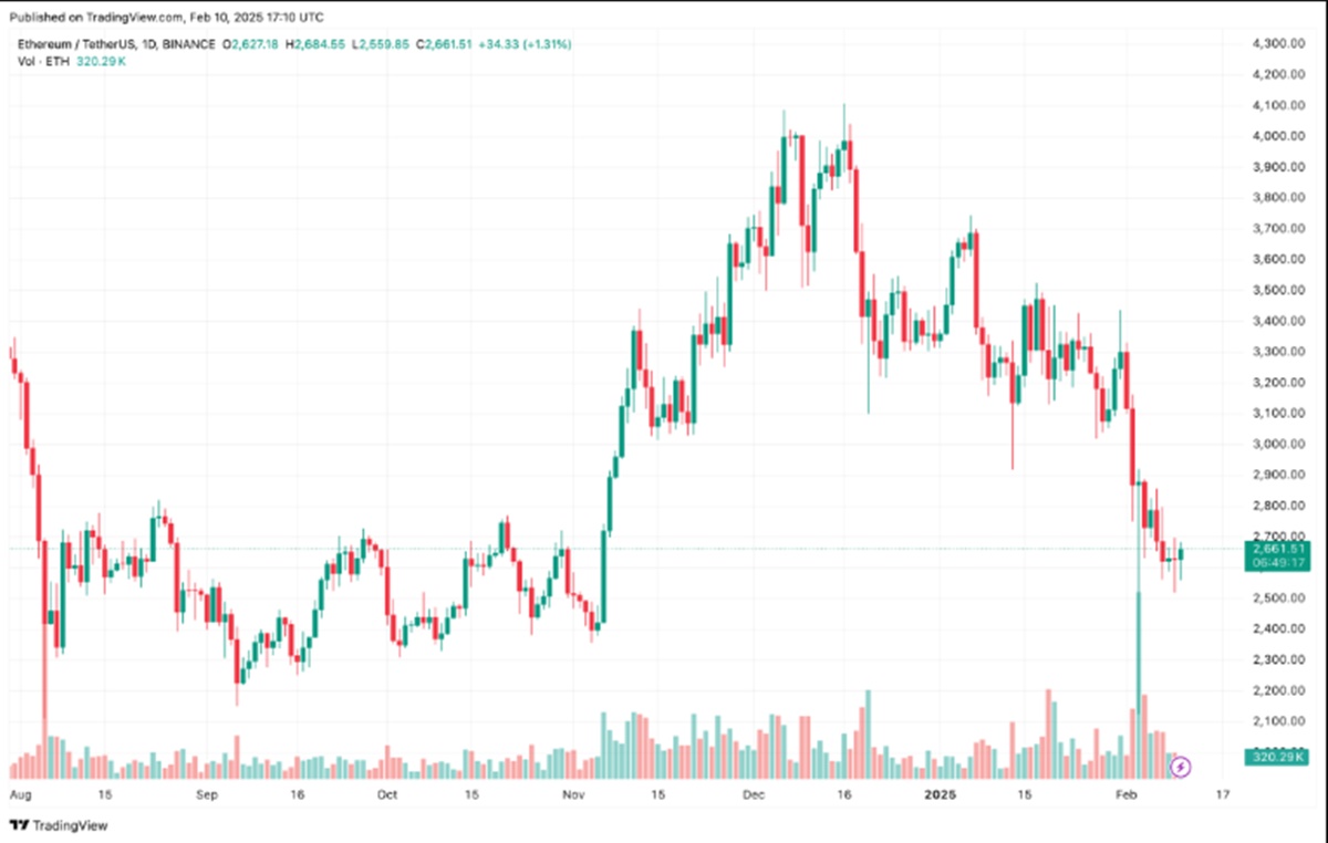 Bitcoin se desploma en medio de datos de inflación "sorprendentes"