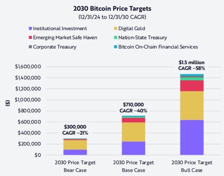 Image Courtesy: ARK Invest