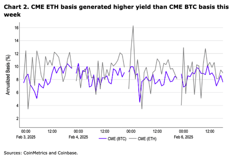 Ethereum Spot ETFs