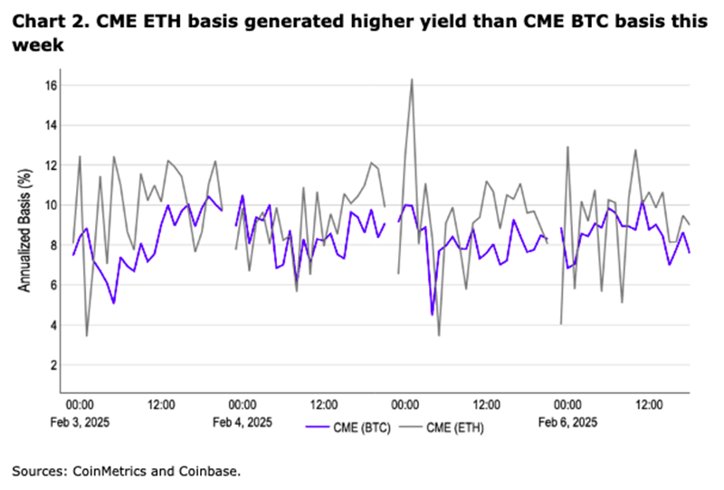 ETF Spot de Ethereum