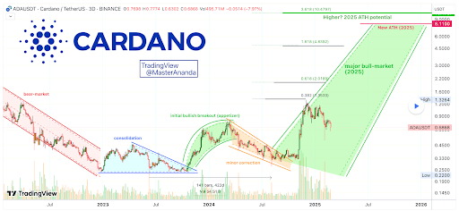 Cardano