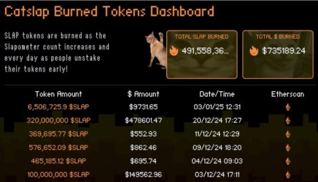 Catslap’s token burn counter