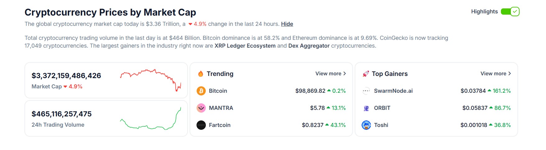 coingecko - crypto marketcap