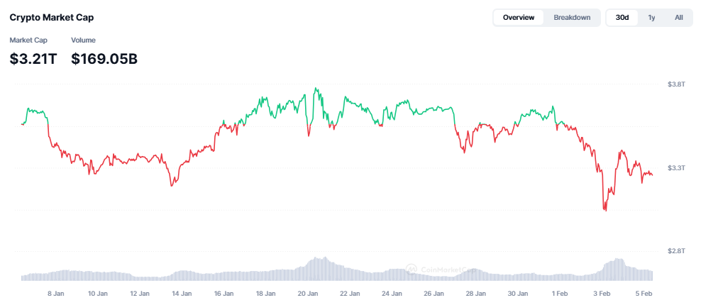 Crypto Marketcap - Prediksi Harga Solaxy