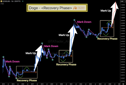 Dogecoin Activity Levels Crash To 4-Month Lows, Does This Spell Doom For The Meme Coin?