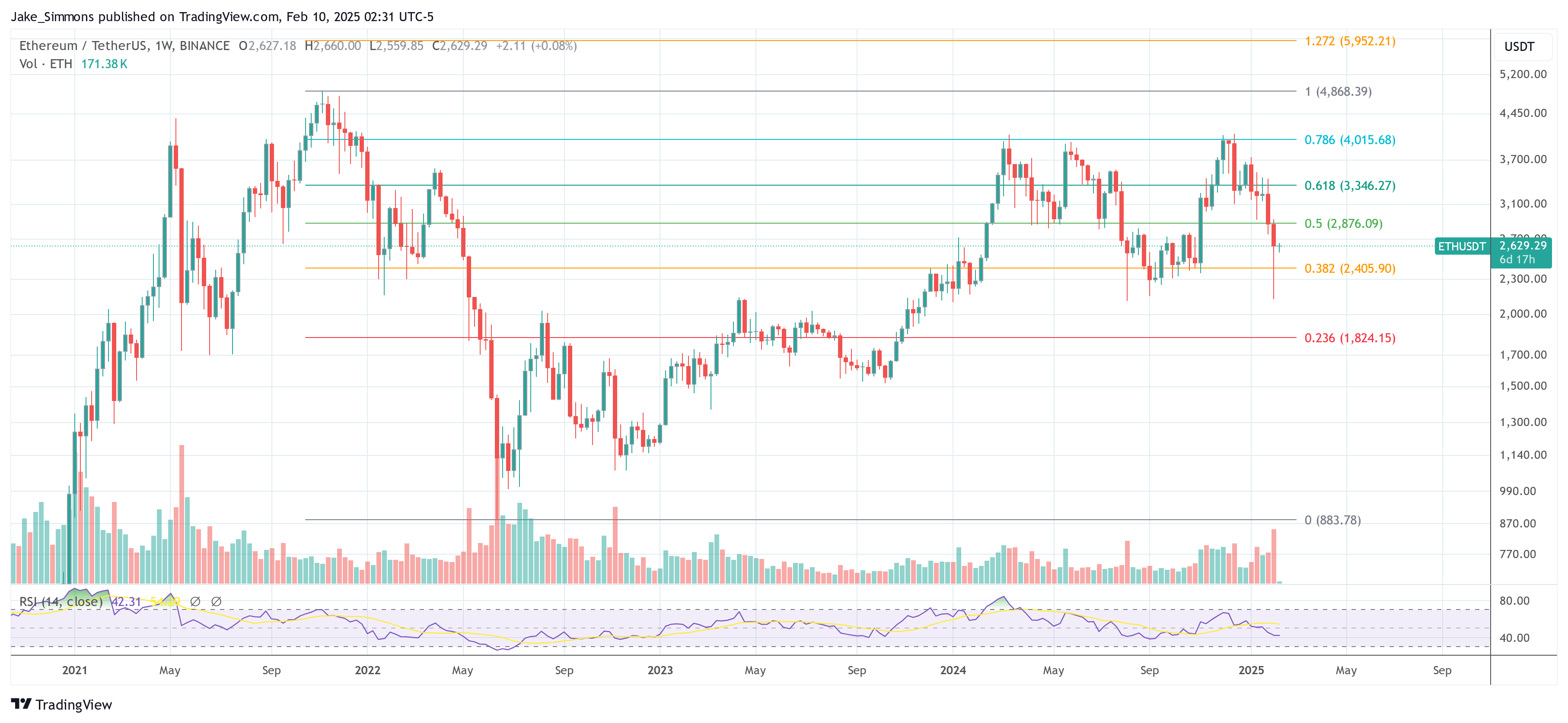 Ethereum price