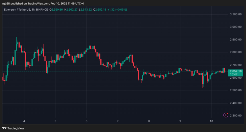 Ethereum, eth, ethusdt