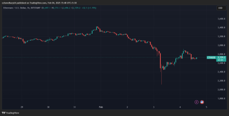 Gráfico horario de ETHUSD