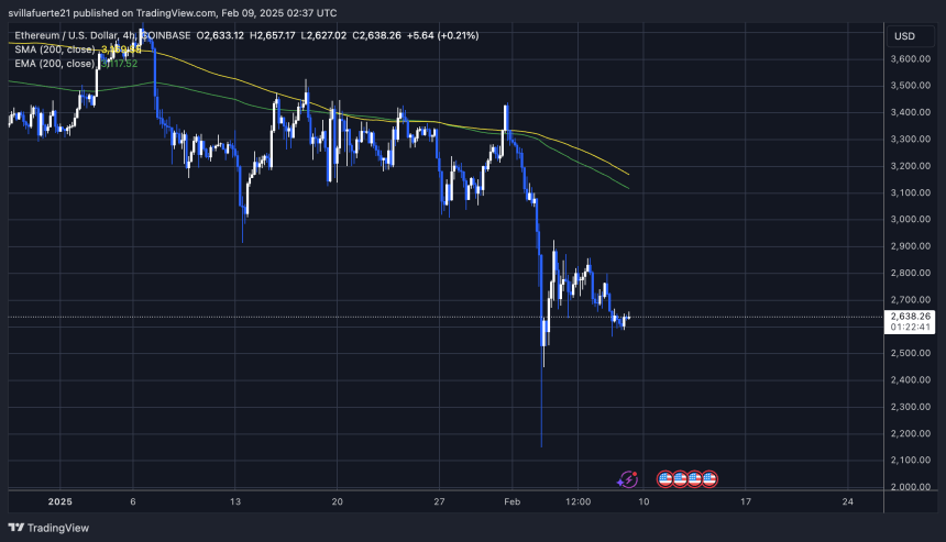  ETHUSDT chart on TradingView